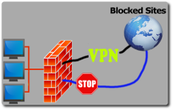 smoothwall firewall bypass vpn